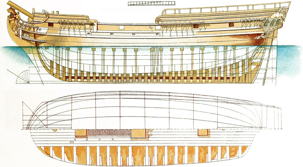 East India Company’s ship