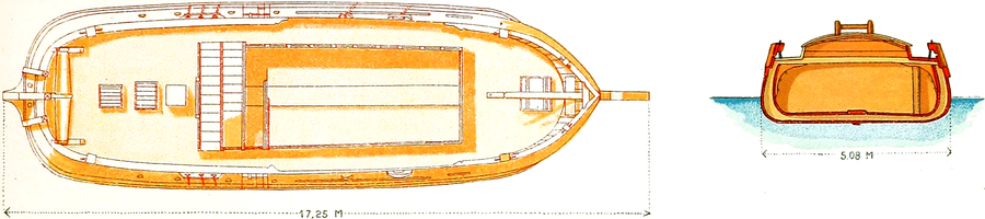 Statie Poon; Sections