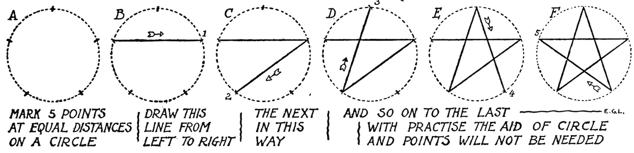 MARK 5 POINTS AT EQUAL DISTANCES ON A CIRCLE DRAW THIS LINE FROM LEFT TO RIGHT THE NEXT IN THIS WAY AND SO ON TO THE LAST -—-—-— E.G.L. WITH PRACTISE THE AID OF CIRCLE AND POINTS WILL NOT BE NEEDED