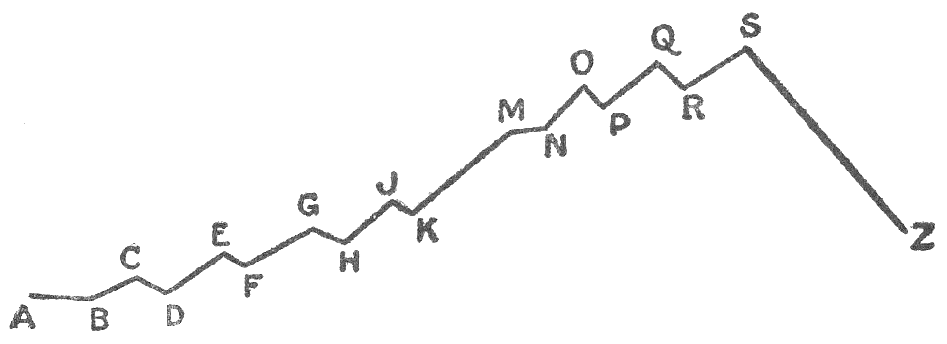 Story Structure Diagram