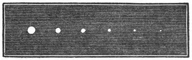 Relative star brightness