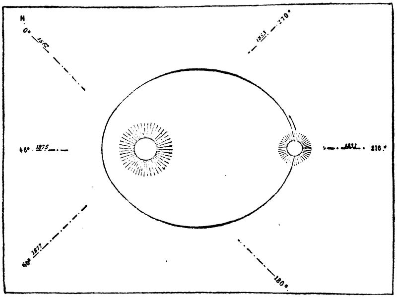 Drawing of binary star