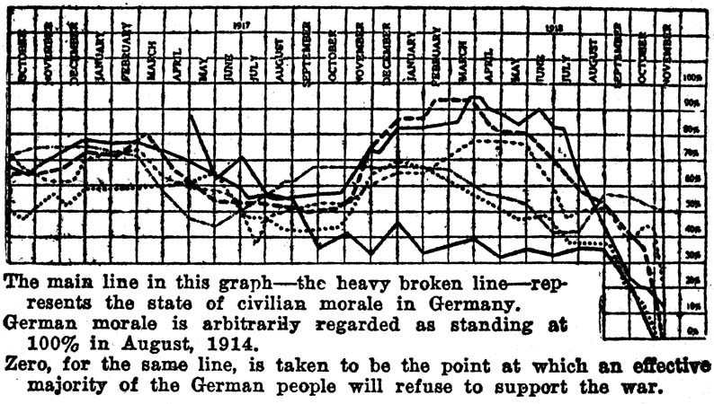 Showing Germany’s Road to Defeat