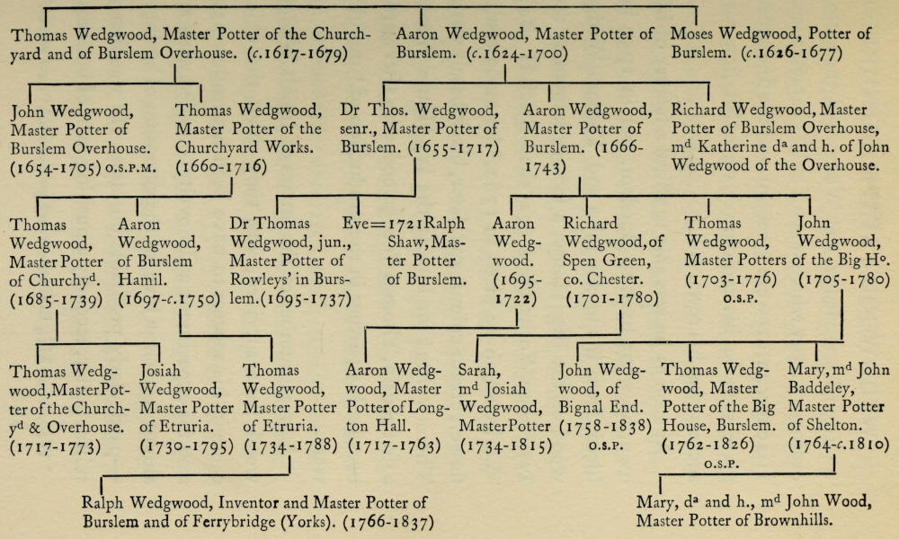 If you’re reading this   book without images, there are plain text representations of the   pedigree charts at the end of the book, after the Index.