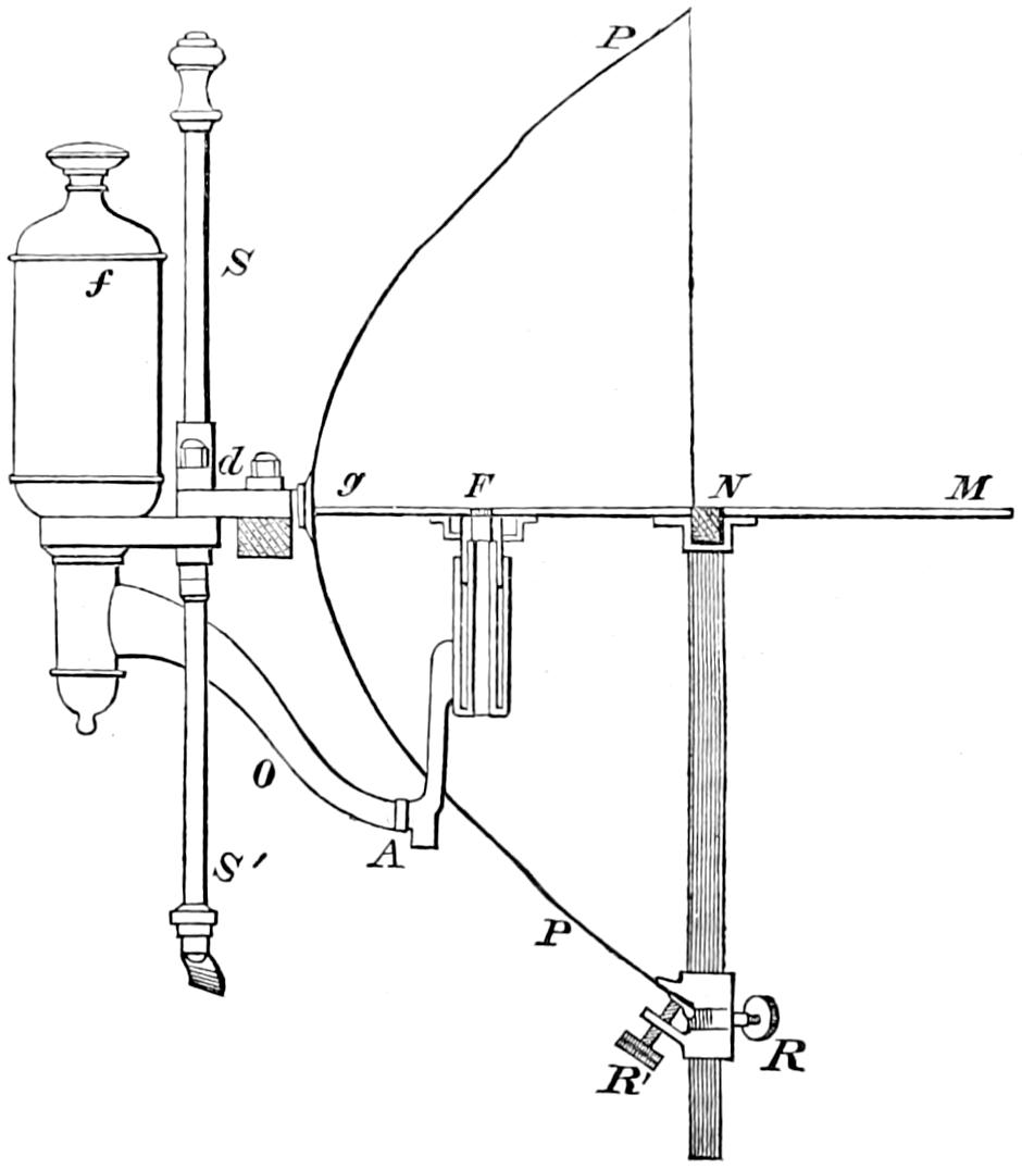 Burner adjustment apparatus