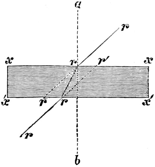 Refraction and displacement