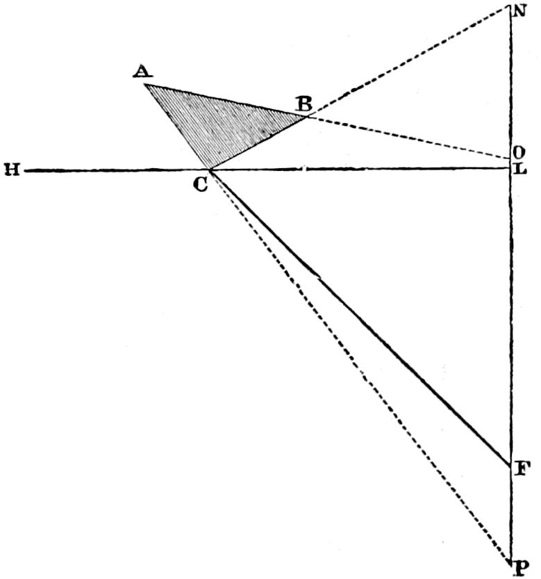 Schematic of cords of curved surfaces