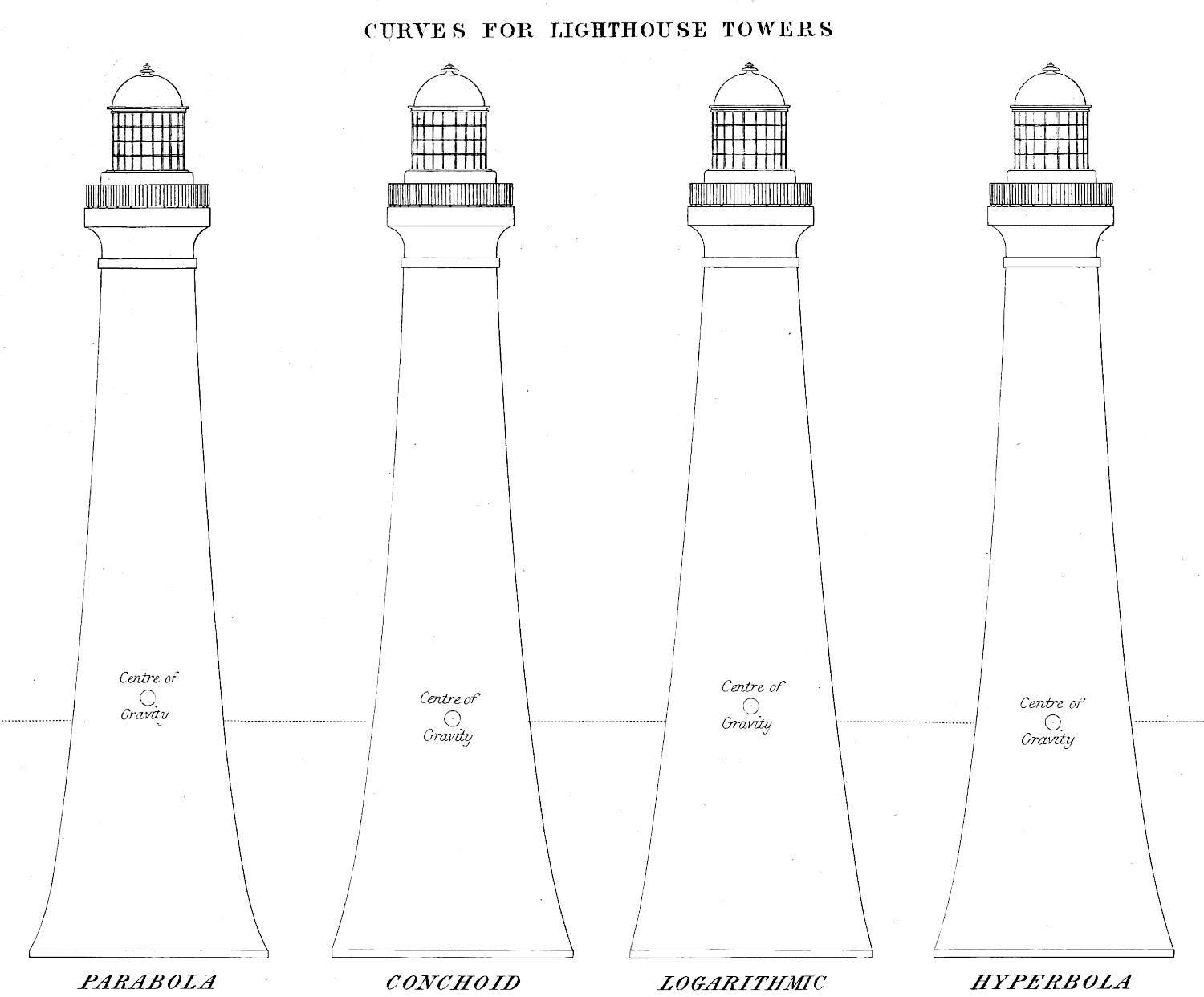 Lighthouse shapes