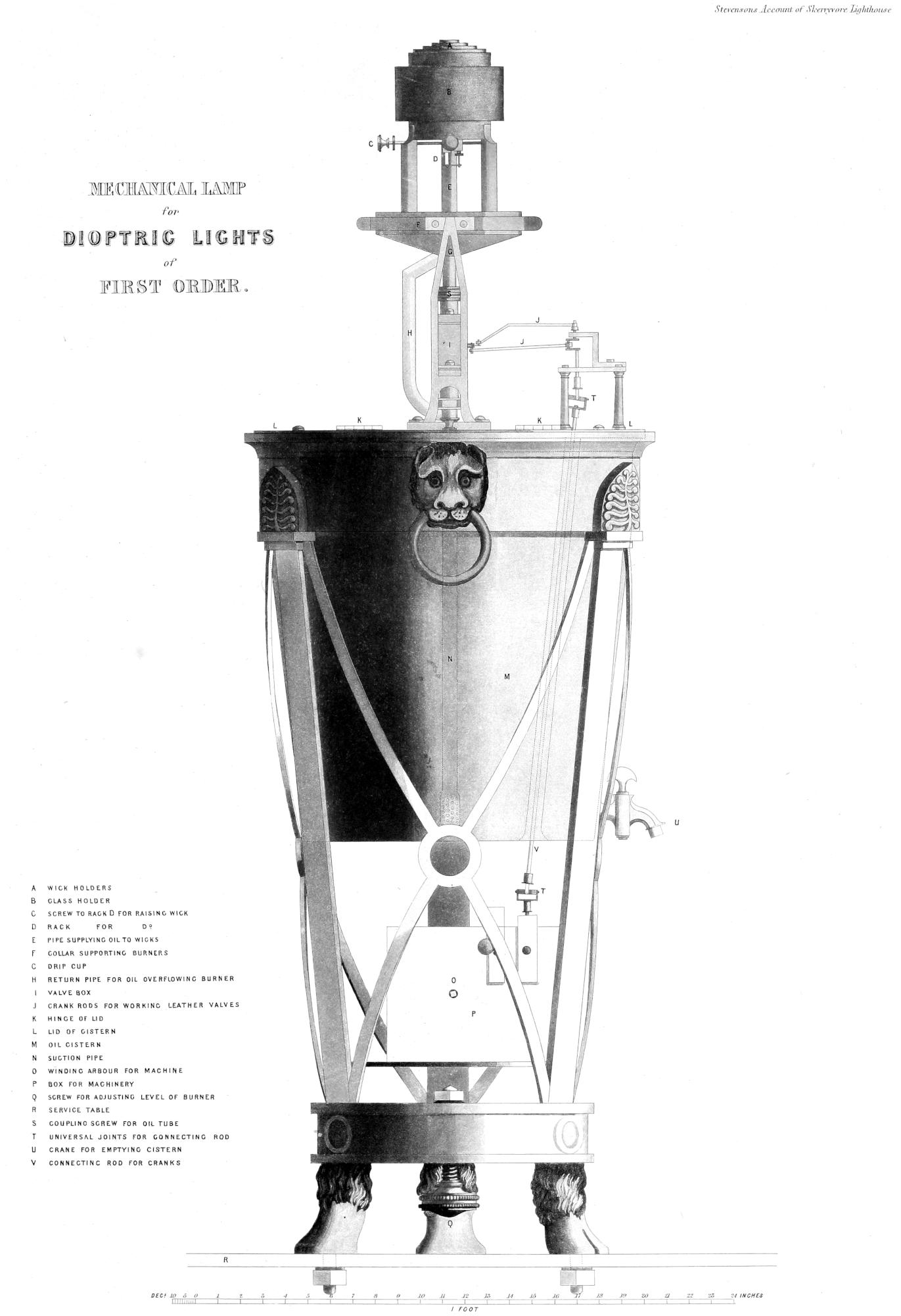 Mechanical lamp