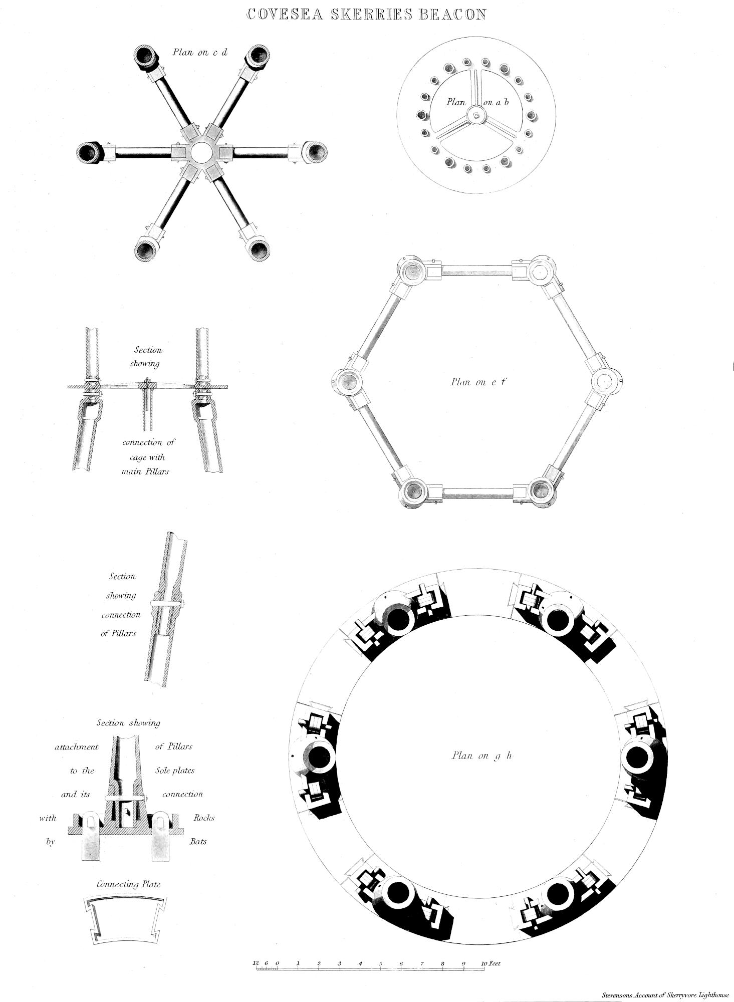 Details of construction