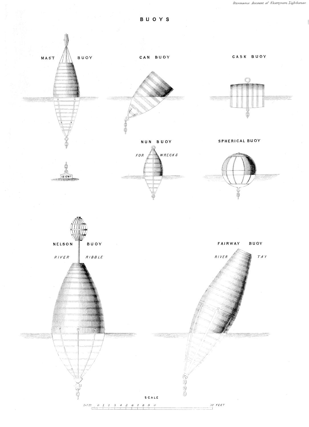 Types of buoys