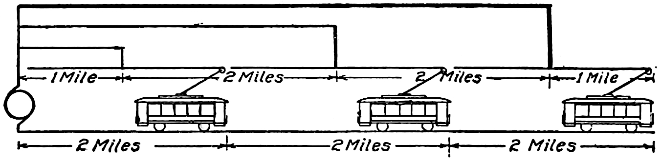 3 trolley cars in 2 mile wire sections