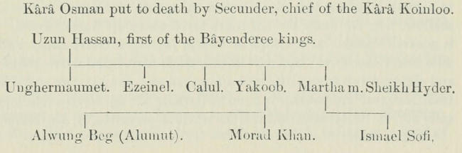 Genealogical chart