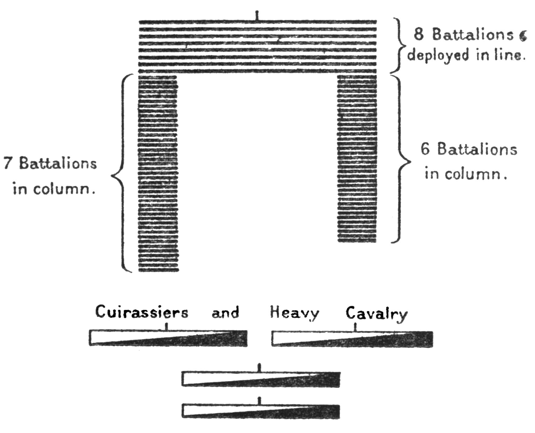 Diagram of battalion positions in 3-sides of a square