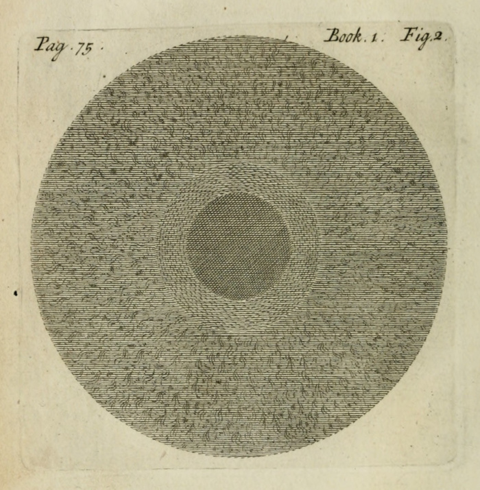 Concentric spheres of Matter, the heaviest nearest the center.