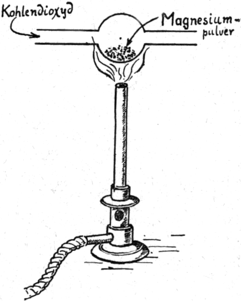 Reduktion des Kohlenstoffs im   Kohlendioxid mit Magnesium in einem Glasrohr