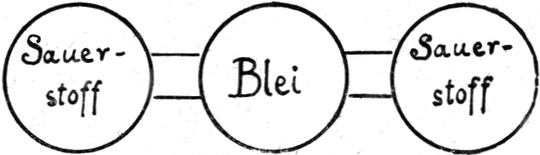 Ein Bleiatom, links und rechts jeweils   ein Sauerstoffatom, mit dem Blei durch Doppelbindungen verbunden