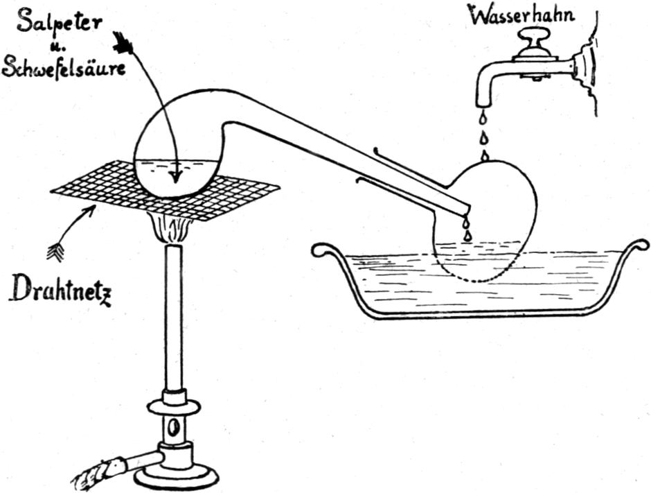 Salpetersäureherstellung aus   Kaliumnitrat und Schwefelsäure im Labor