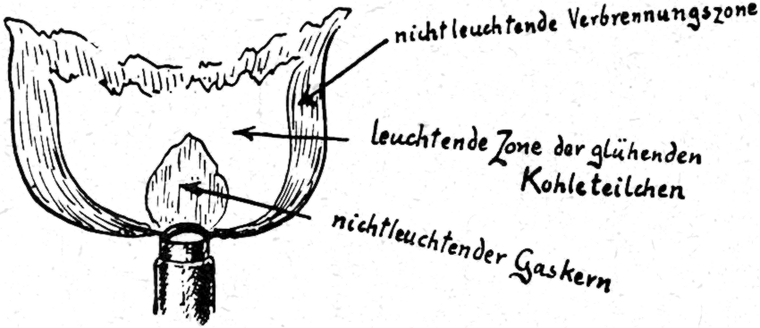 Die Flamme eines Schwalbenschwanzbrenners zum Vergleich