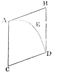 If a body be projected in any direction, the motion arising from its projection is compounded with the motion arising from its gravity.