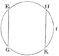 The gravitation betwixt the earth and its parts is mutual.