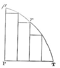 For as the parallelograms in the one are severally to the parallelograms in the other, so is the sum of all in the one to the sum of all in the other.