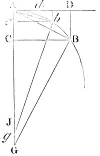 The vanishing subtense of the angle of contact in curves with finite curvature is ultimately in the square (duplicate) ratio of the arc's subtense.