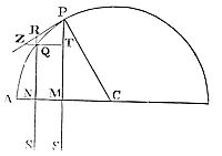 If a body moves in a semi-circumference; it is proposed to find the law of the centripetal force tending to a point S, so remote, that all the lines drawn thereto, may be taken for parallels.