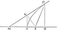 The perpendicular, let fall from the focus of a parabola on its tangent, is a mean proportional between the distances of the focus from the point of contact, and from the principal vertex of the figure.