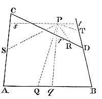 Let us suppose, the four lines PQ, PR, PS, PT, not to be parallel to the sides AC, AB, but any way inclined to them.