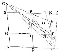 If two opposite angular poitns A and P of parallelogram ASPQ touch any conic section, then lines BD and CD from a fifth point D intersect extended PS and PQ at T and R.