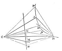 For in the right line MN let a point N be given, and when the moveable point M falls on the immoveable point N, let the moveable point D fall on an immovable point P.