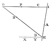 Let the angle CBH of a given magnitude revolve about the pole B, as also the rectilinear radius BC, both ways produced, about the pole C.