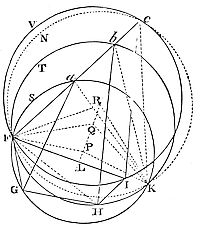Let the four right lines ABC, AD, BD, CE, be given by position; the first cutting the second in A, the third in B, and the fourth in C.