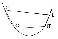 Suppose a trajectory is to be described that may be similar to the curve line FGHI.