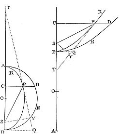 The velocity of a falling body in any place is to the velocity of a body.