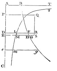 Let's suppose a centripetal force of any kind, and granting the quadratures of curvilinear figures.