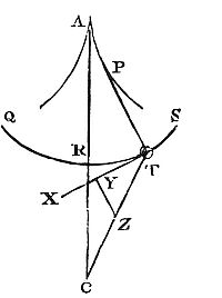 Given curve areas, let's find forces that make bodies oscillate in given paths with equal times.