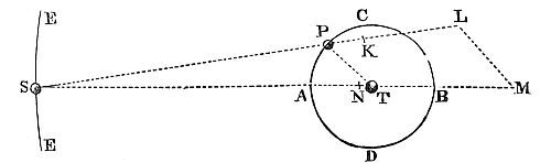 If the annulus becomes hard, and the globe is diminished, the motion of flux and reflux will cease.