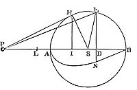 It is required to measure the area of a sphere.