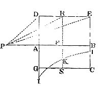 Let the corpuscle P, situate in the axis AB of the solid DECG, be attracted towards that solid.