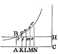 The greatest velocity that the body can acquire by falling is to the velocity acquired in any given time as the given force of gravity which perpetually acts upon it to the resisting force which opposes it at the end of that time.