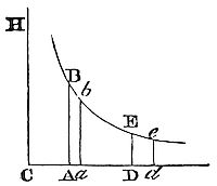 Homogeneous and equal spherical bodies, opposed by resistances that are in the duplicate ratio of the velocities, and moving on by their innate force only.