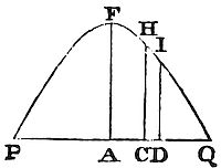 Where the medium is of no density, the projectile will move in a parabola.