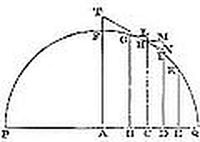 What happens when if the resistance is put as any power n of the velocity V.