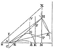 How to express the resistance to the force of gravity.