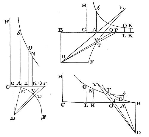 What happens to the gravity when a body ascends.