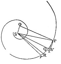 What happens if the density of a medium in each place thereof be reciprocally as the distance of the places from an immovable centre.