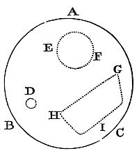 In a motionless, homogeneous fluid in a static vessel, and ignoring gravity and other forces, pressure is equal in all directions and causes no motion.