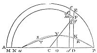 If resistance changes by a set ratio in arc segments, the difference between descent and ascent arcs changes in the same ratio.